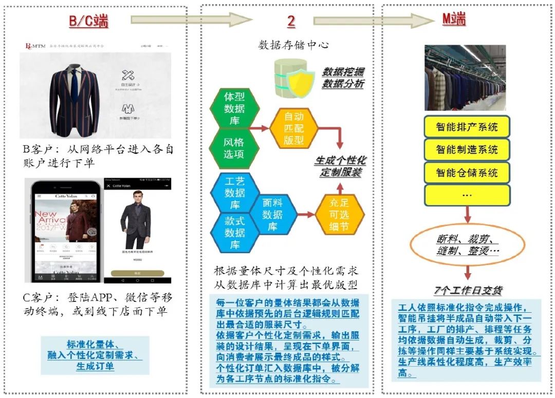 新奥门2024年资料大全官家婆，数据整合设计执行_iPad65.78.2