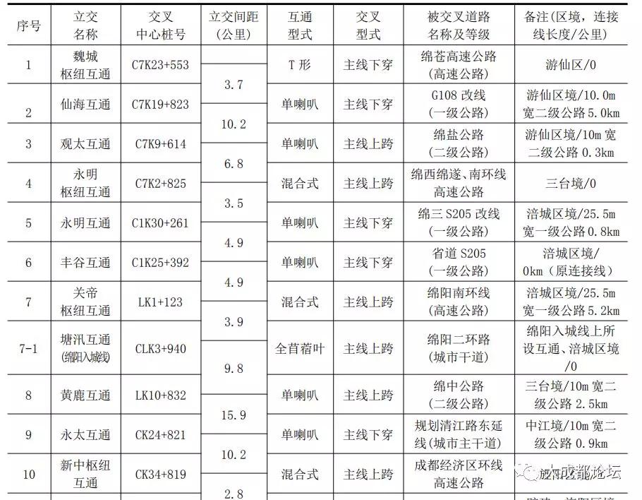 成绵高速扩容最新动态，最新消息一览🚗🛣️