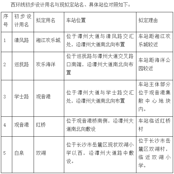 长株潭城轨最新时刻表及获取步骤指南