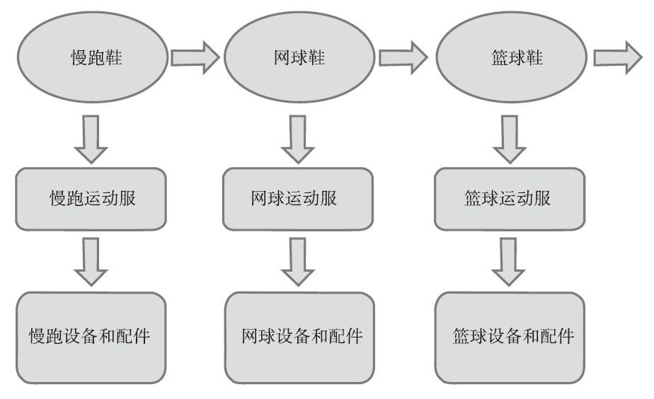 耐克最新系列，先锋时尚潮流与科技创新的融合引领市场风向标