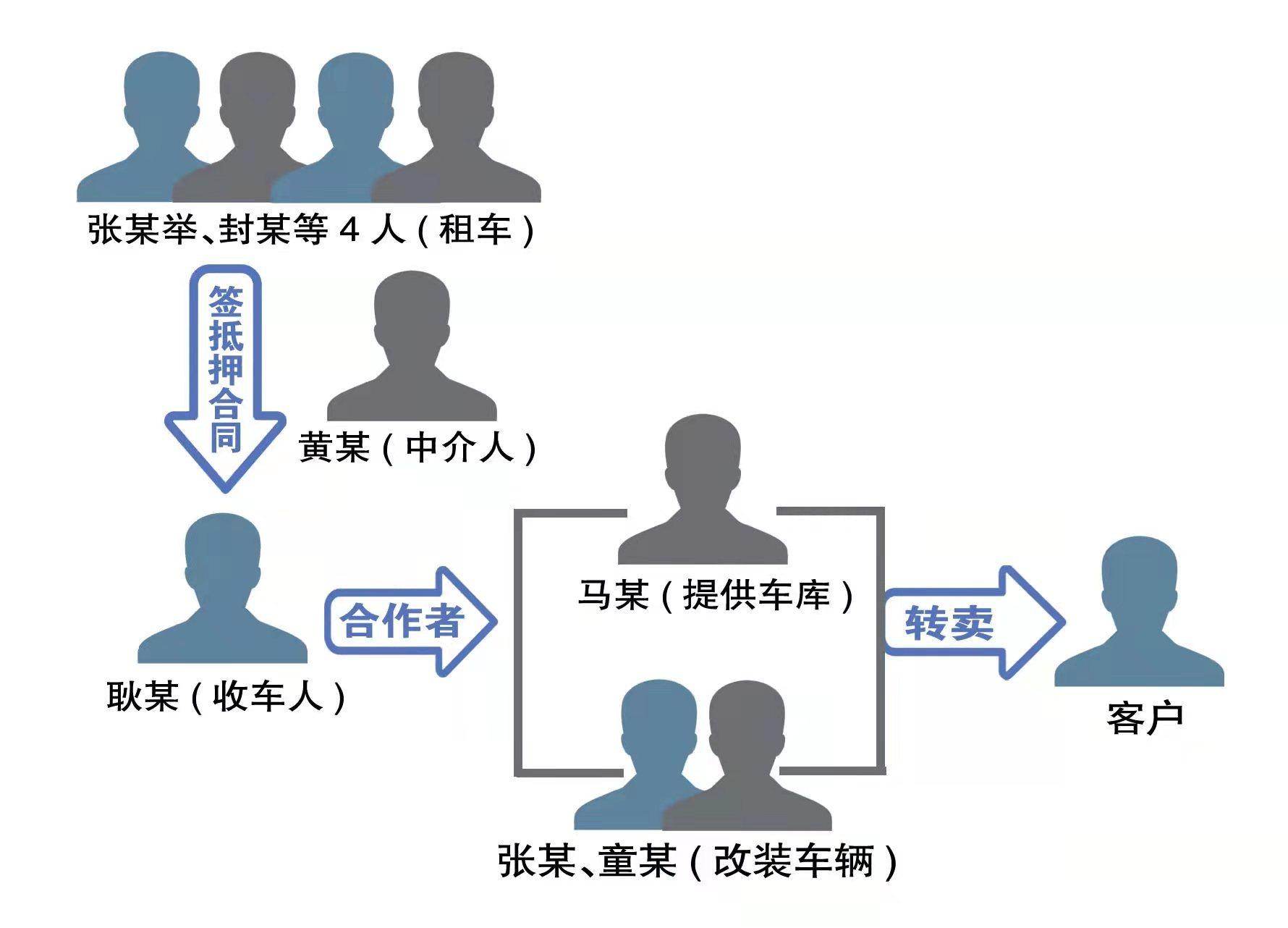 男子租车转卖警方千里追查，案件解析与深刻启示