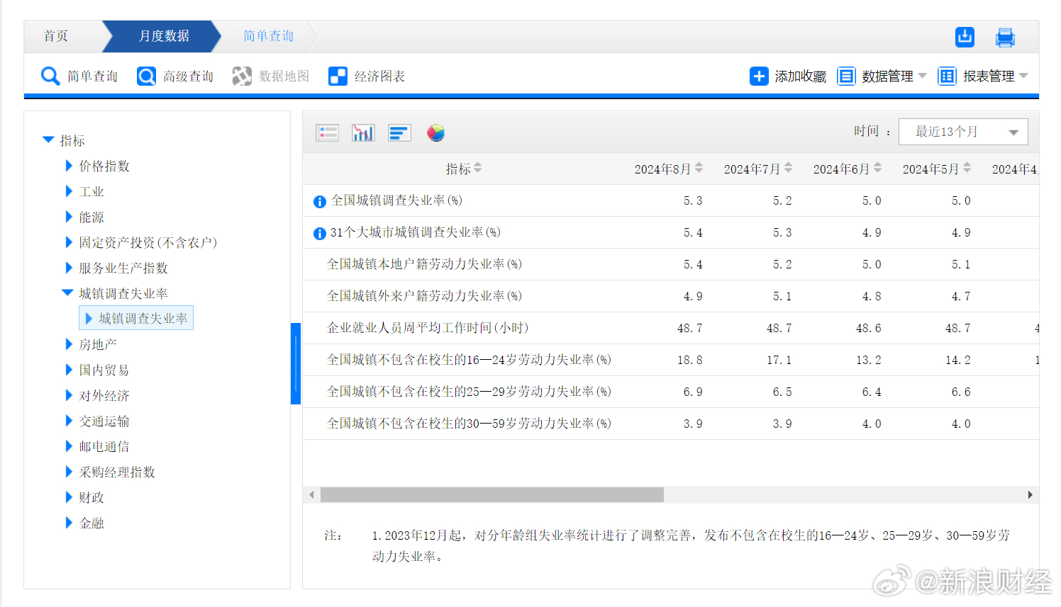 2024新奥数据免费精析175项，综合评估体系敏捷版NPK425.07