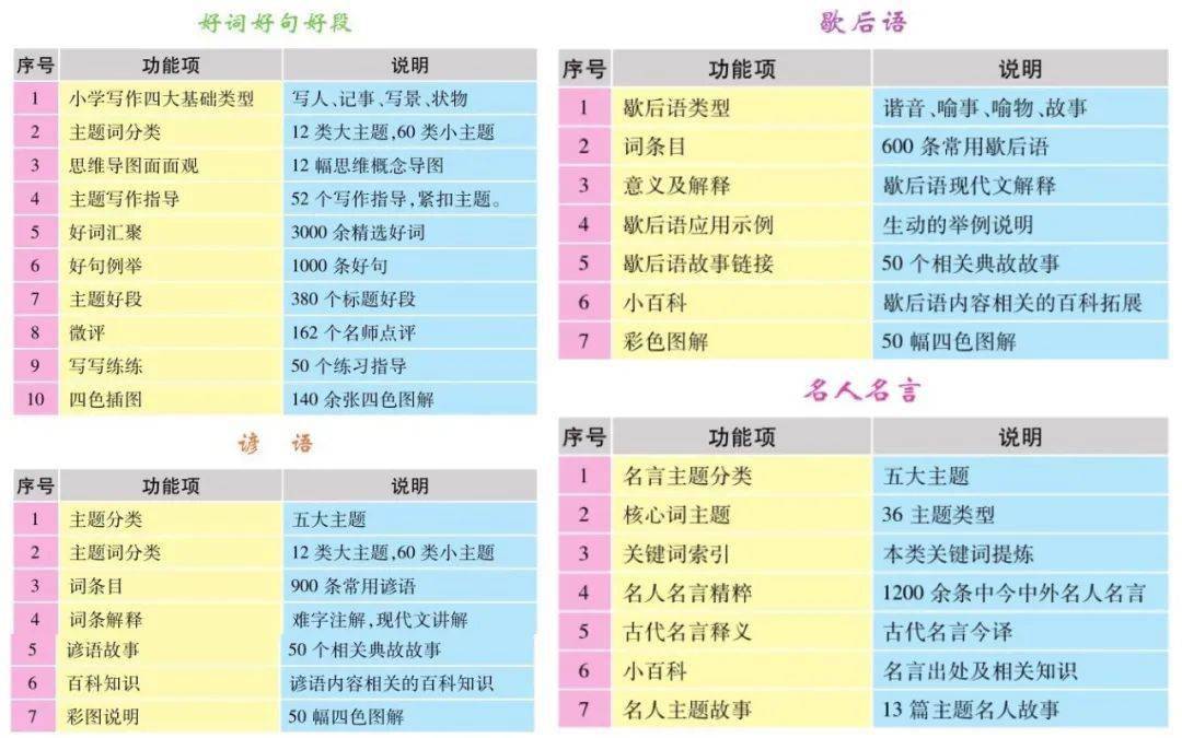 2024澳彩免费资料宝典，资源执行攻略_MRI416.96揭秘版