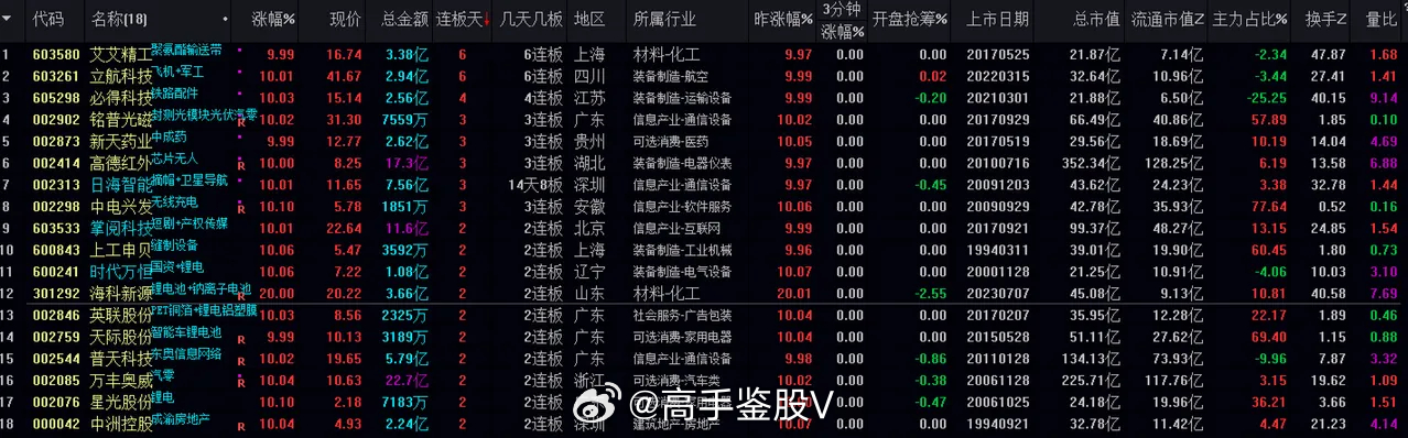 新澳门一肖中100%精准预测，安全解析策略_经典版WHV107.03