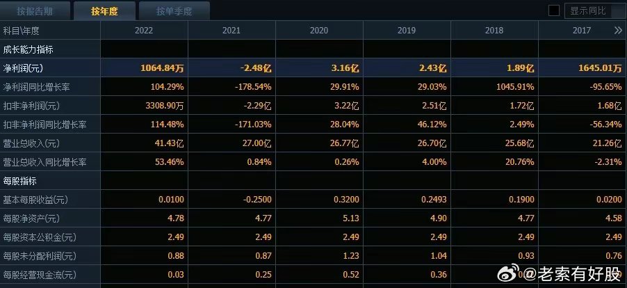 新澳详实资料无偿分享，全面数据解析详解_NJV943.48连续版