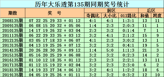 2024澳门今晚开奖号码及香港分析预测解答：先锋版OTV107.29