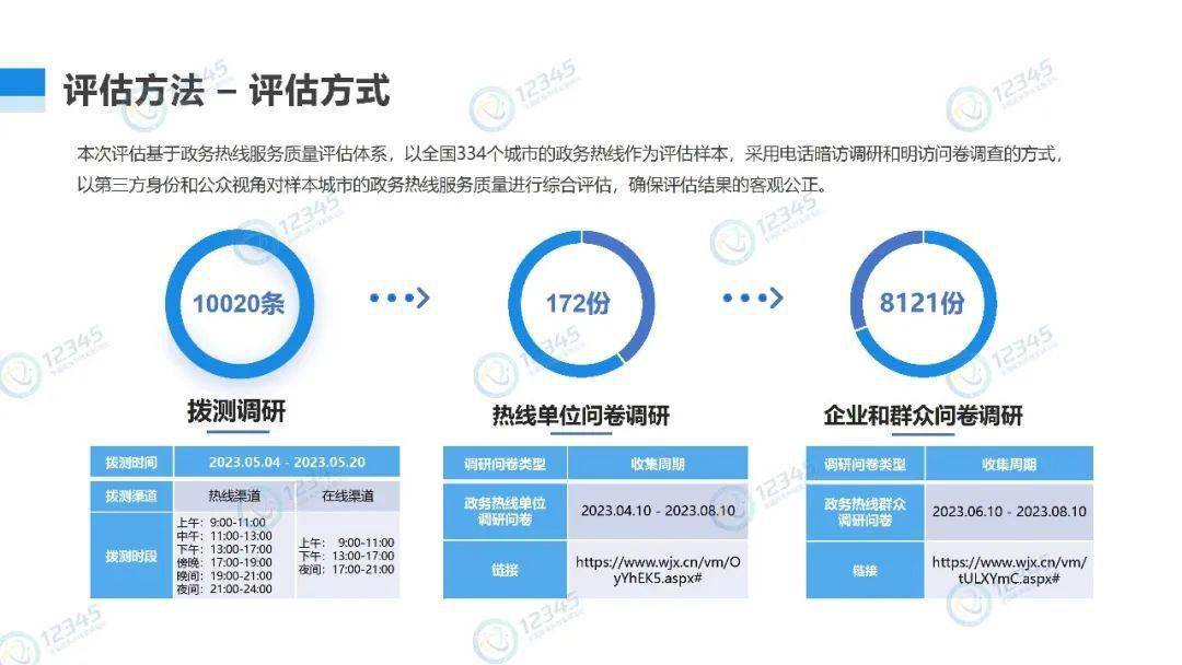 2024新奥数据免费精确175，全面评估体系_敏捷版VSP1.91.64