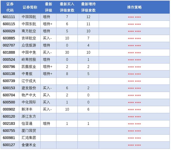 2024正版资料全年免费获取，RFD140.3版全面评估解析