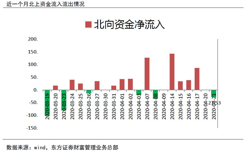 探究国际油价全线大跌背后的原因与影响