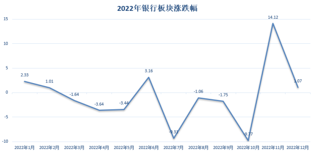 破净银行股的小巷风景，探索九成银行股的境遇与挑战