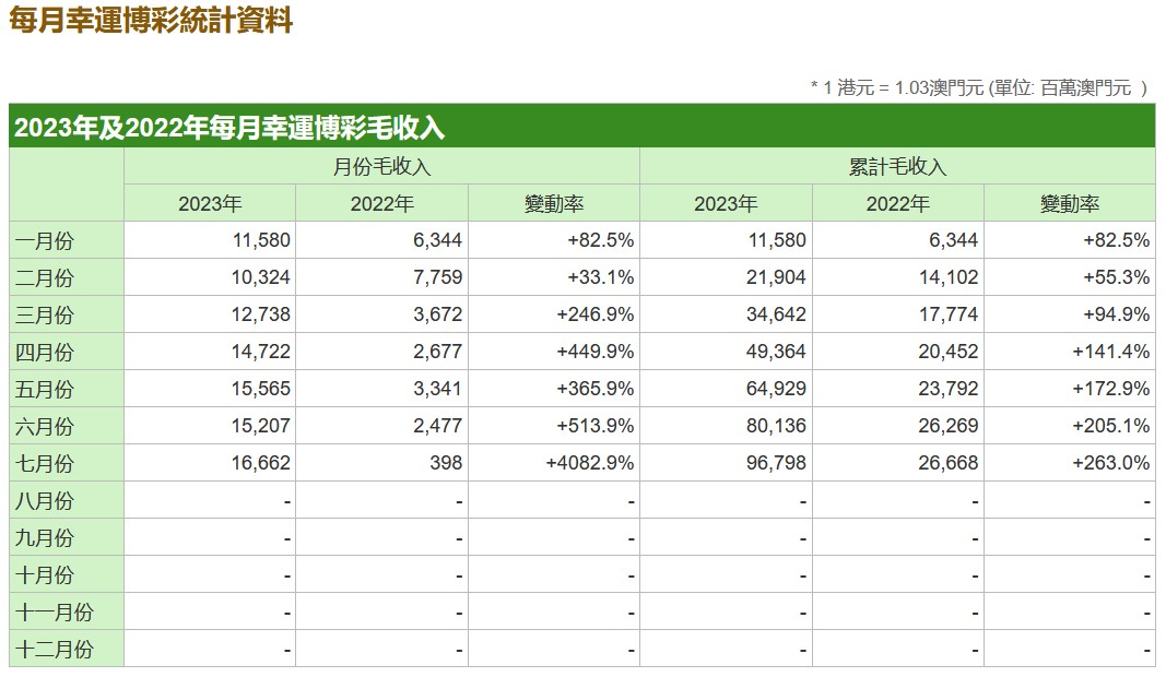 澳门生肖统计器：领航版UGV763.83赢家揭晓