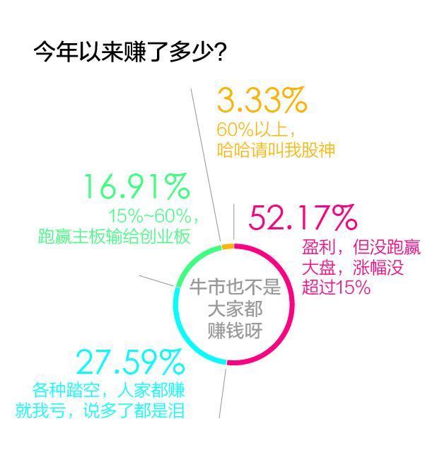 股市挑战之路，一个00后小伙的亏损与成长故事