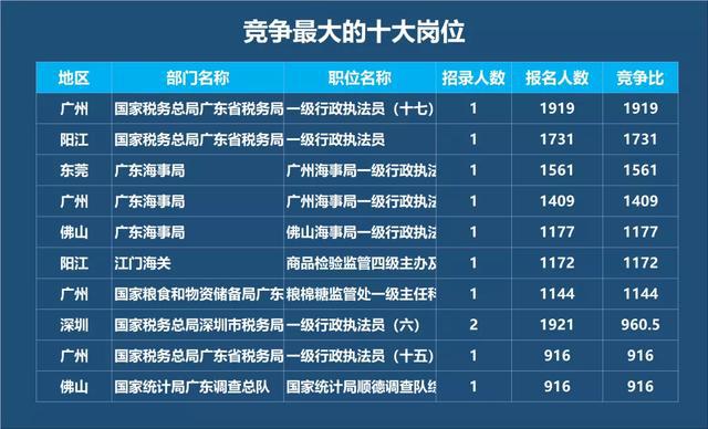 国考招生规模创历史新高，机遇与挑战并存的自信之源