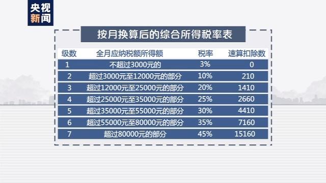 年收入10万元以内个税缴纳详解与指南，免税门槛及申报步骤参考