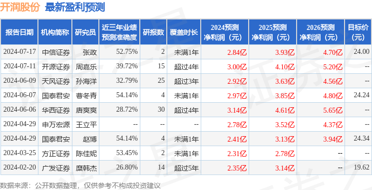 2024年澳门每日六开奖图解析，经济版HVF550.26全面评估