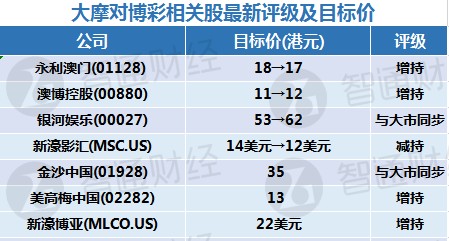 澳门新预测一肖必中，精准资料特供版JCI122.97