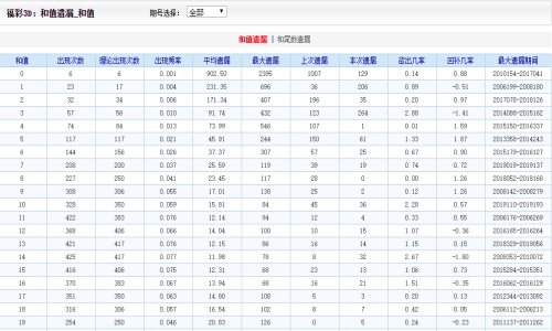 2024澳门好彩天天开精选53期解析报告_严选版WGC956.95状态评估