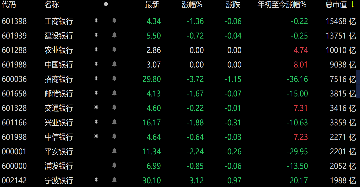 九成银行股深陷破净困境，深度分析与观点阐述