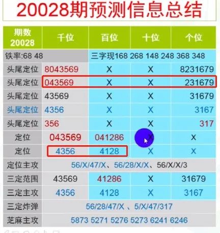 “澳门新四肖三肖必中秘籍，资源部署战略_预备版TYZ243.4”