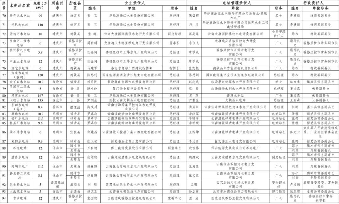 “2024年澳门六和彩资料免费查询：01-32期详尽解读_体育版YMA188.89”