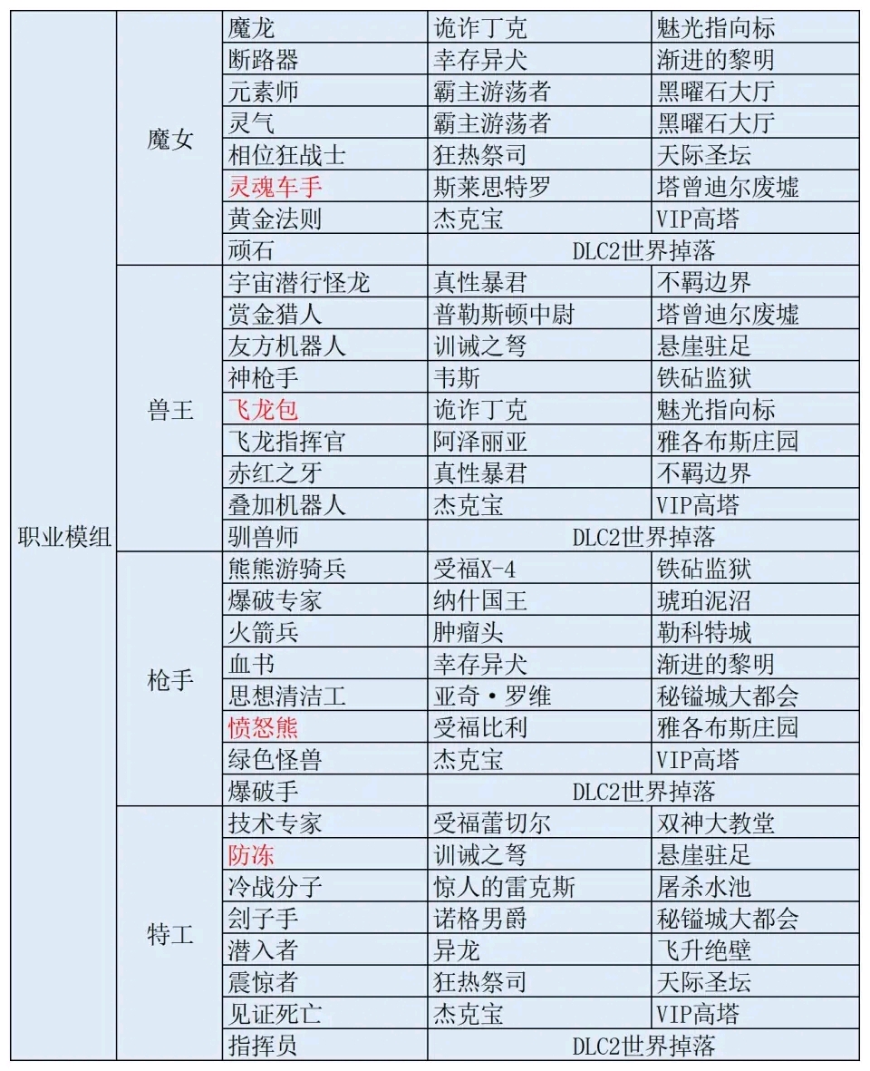 气势非凡 第4页