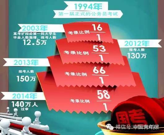 国考报名启动，招录3.97万人，影响及观点深度解析