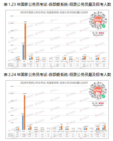 时代的选拔与国家未来，2025年公务员考试录用开启