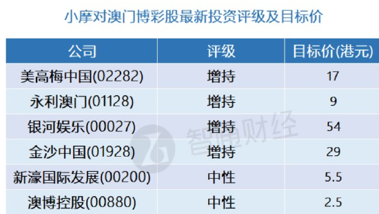 澳门今晚一肖精准预测，综合评估解析_自在版CER315.49