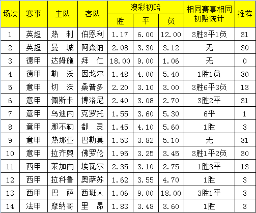 2024澳彩开奖记录查询表,资源实施策略_超凡版630.04