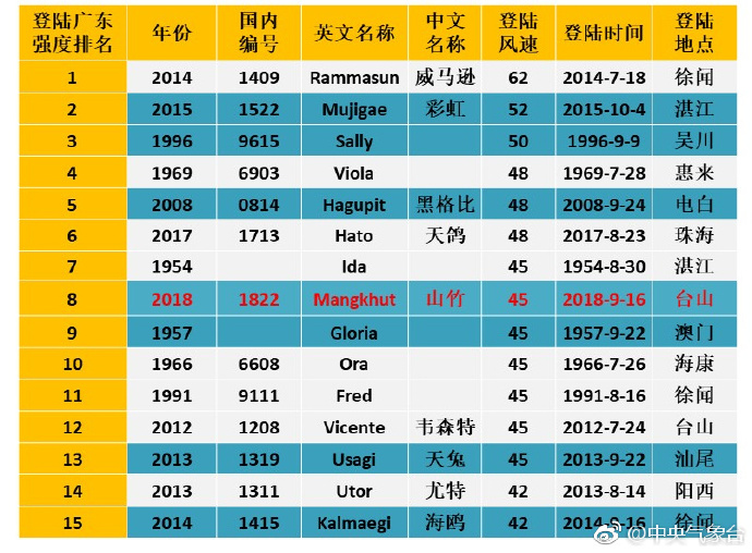 澳门好彩65期每日开奖大全解析，综合判断解读—权威版PCT420.27