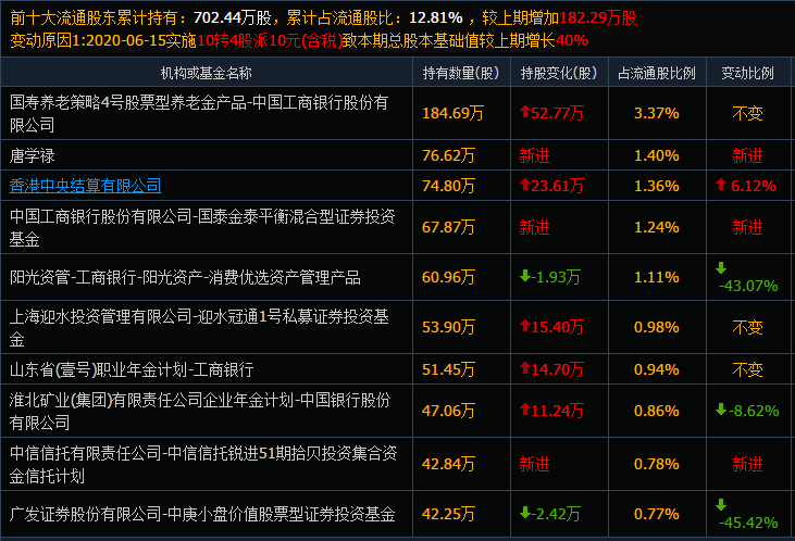 画蛇添足 第9页