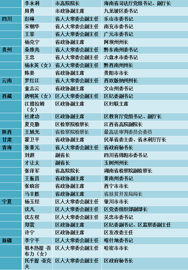 厅级干部跨省份交流任职陆续亮相