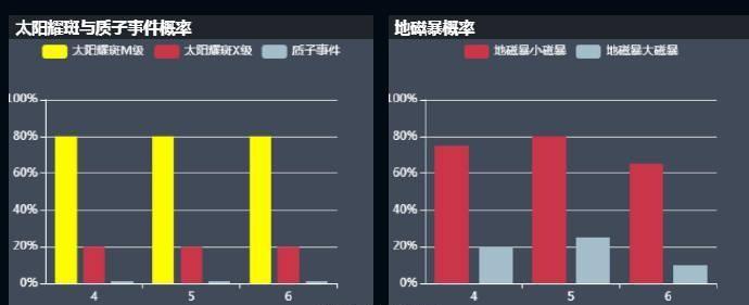 严重地磁暴引发多地极光秀，观测与欣赏指南