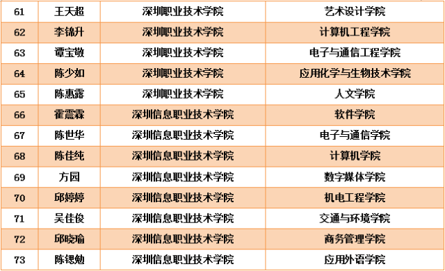 国家本专科生助学金年度额度提升至3700元，背景、影响与时代意义解析