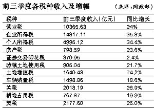 财政部报告，前九月全国教育支出超3万亿，支出细节深度解析