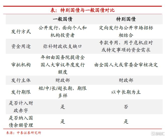 财政部推出重磅举措，发行1万亿元超长期特别国债，重塑未来科技财富之旅！