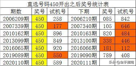 新澳门彩历史开奖记录走势图香港,最佳精选解释_活现版FWX617.7