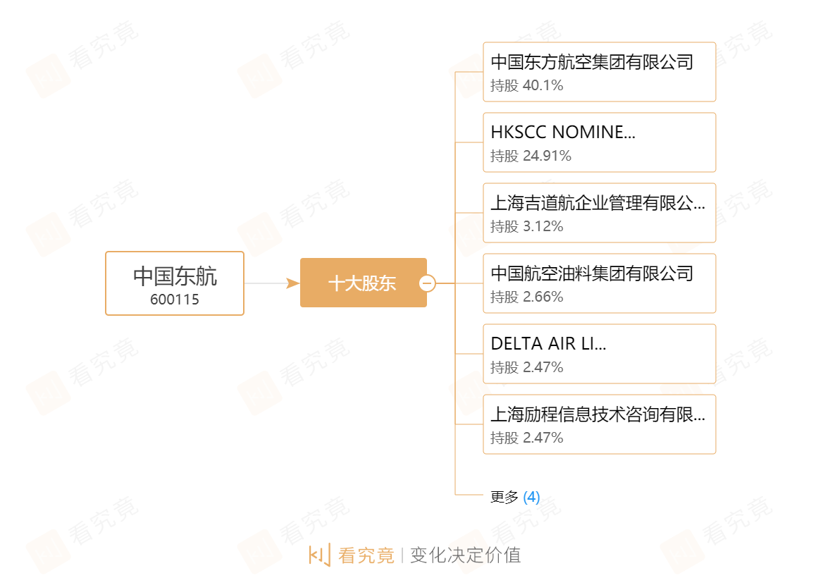 东航产投增资至44亿元，详细步骤指南与解析