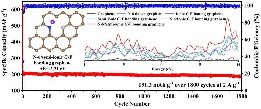 一肖一码中持一一肖一码,材料科学与工程_炼髓境LXK824.78