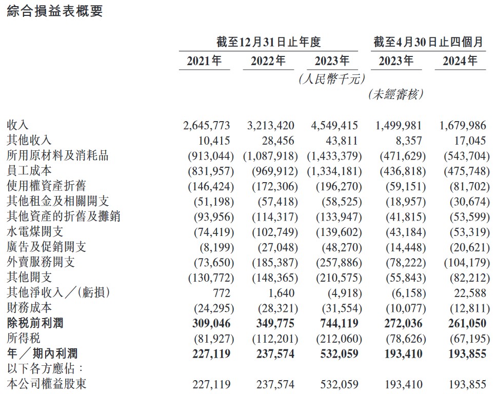 2023澳门正版资料免费,财务情况_大能NSY992.85