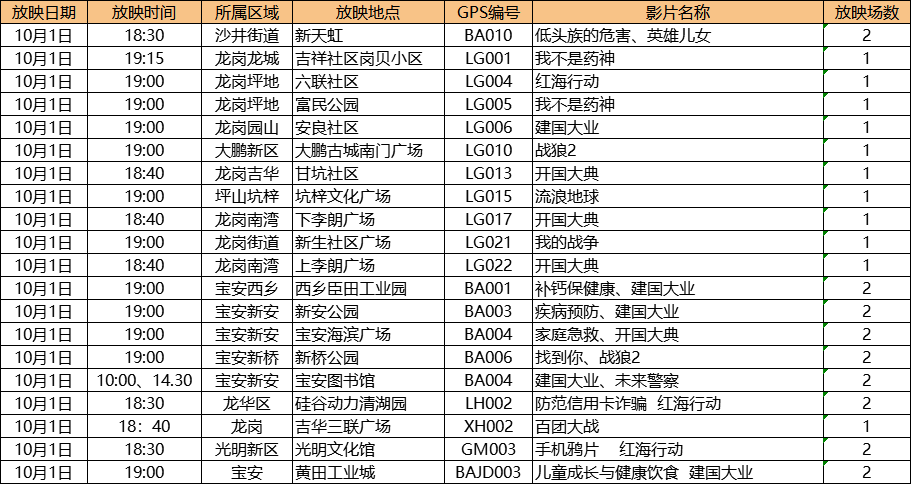 羊入虎口 第10页