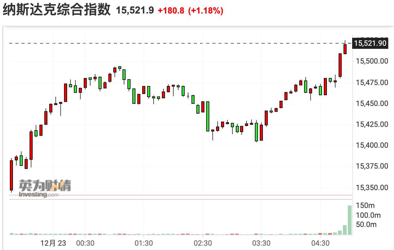 美股三大指数收盘震荡，特斯拉暴跌逾8%背后的市场深度解读