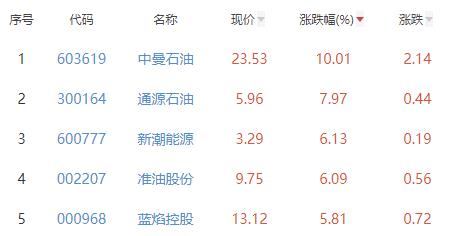 2024澳门最新开奖,地质勘探矿业石油_化气AYB960.45