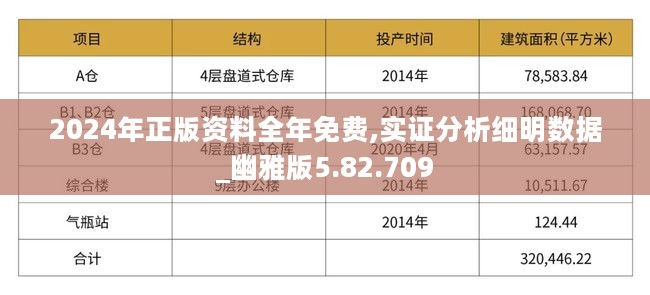 六盒大全经典全年资料2024年版,投资利润率_自助版YFT191.16