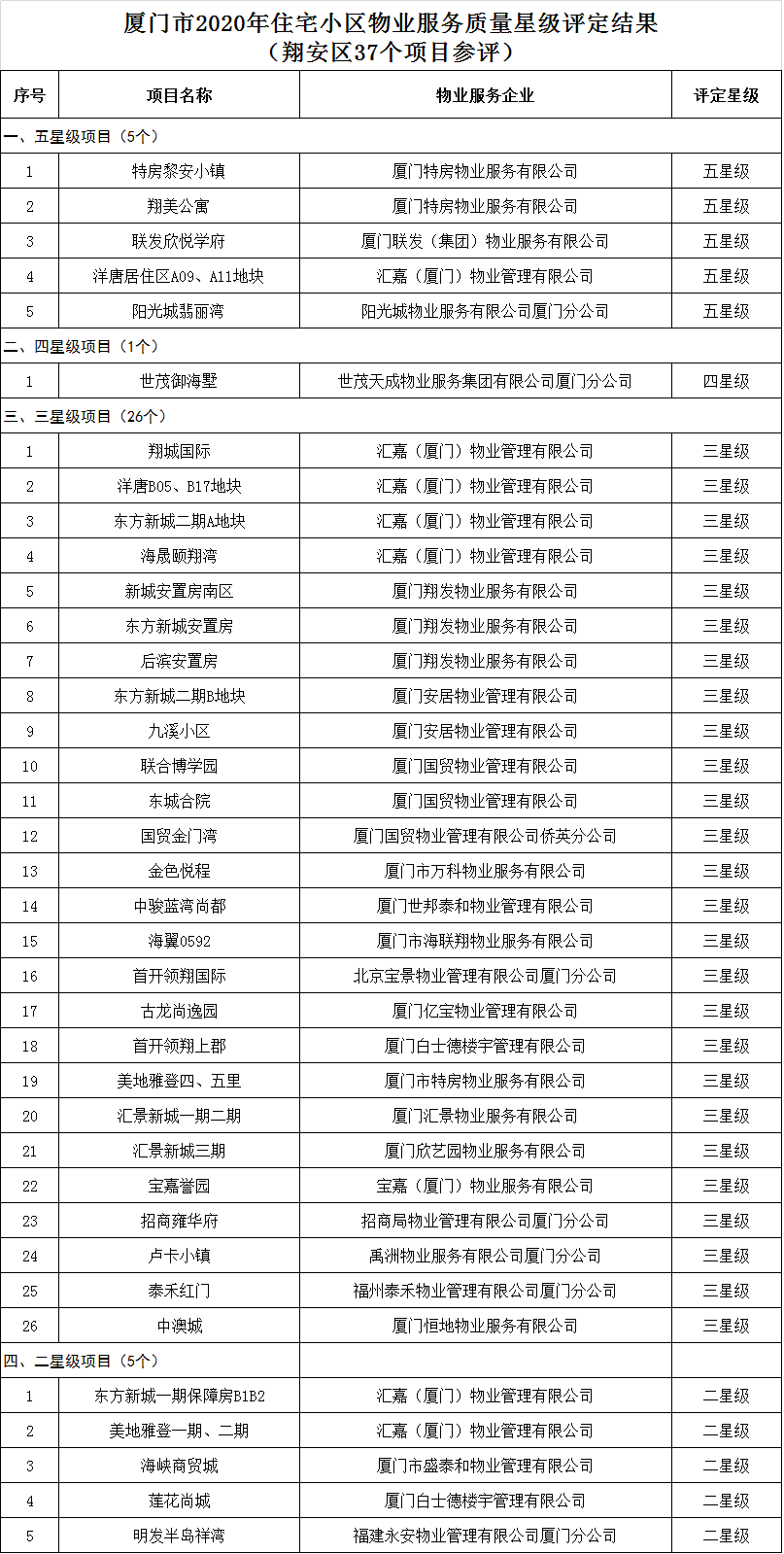 新奥门最精准资料大全,安全评估策略_神星TKE636.31