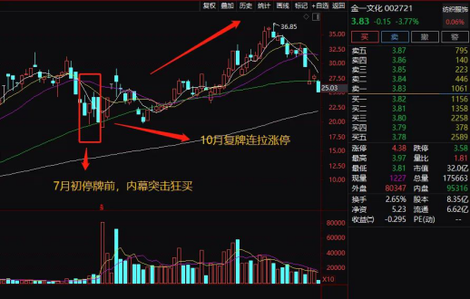 沪深交易所591起异常交易被罚，揭示市场乱象，警示投资者风险重重