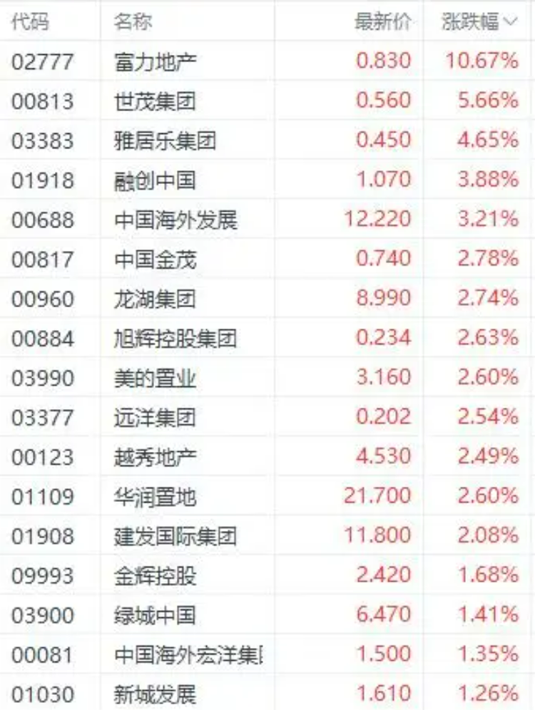 二线城市贷款100万30年还款，每月可节省170元，详细步骤与省钱指南