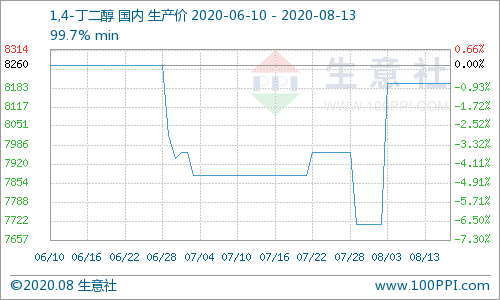 澳门码今天的资料,量化指标_地煞神衹BDO262.21