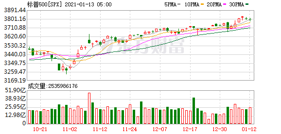 美股三大指数收盘震荡，特斯拉暴跌逾8%背后的市场深度解读