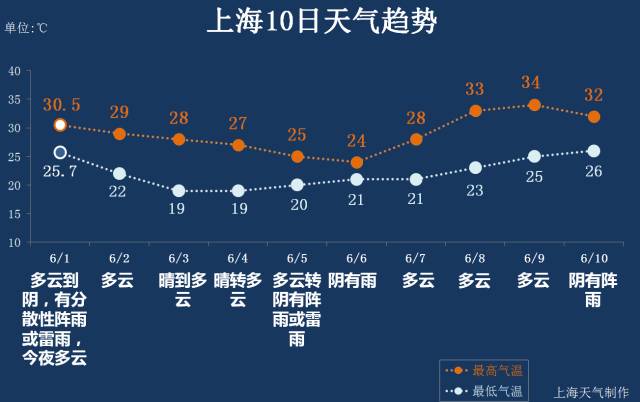 金蝉脱壳 第10页